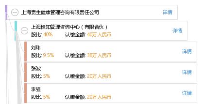 上海贵生健康管理咨询有限责任公司 专业引领健康生活新方式